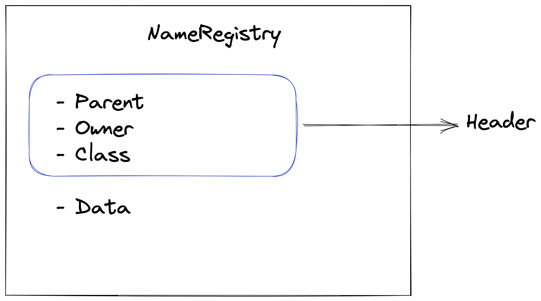 name-registry